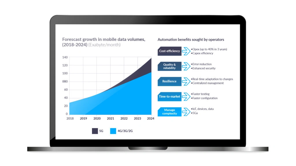 Growth in mobile data volumes forecast